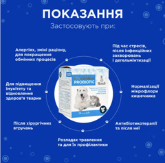Modes Добавка для собак