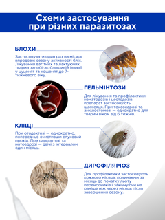 Modes Препарат для собак
