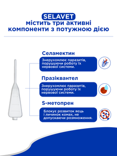 Modes Препарат для собак