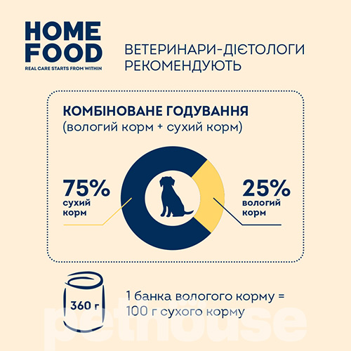 Home Food Корм для собак