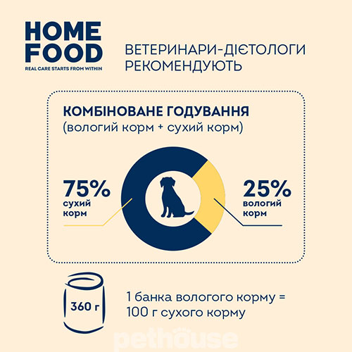 Home Food Корм для собак