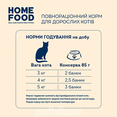 Home Food Корм для котів