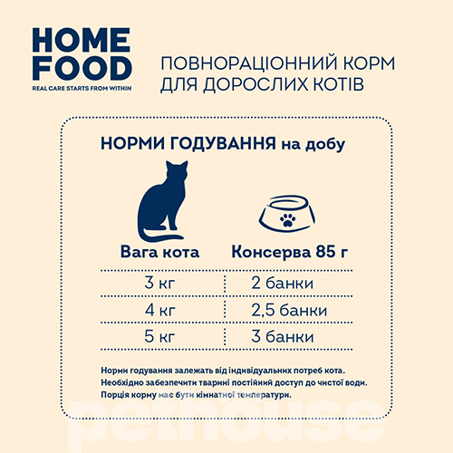 Home Food Корм для котів