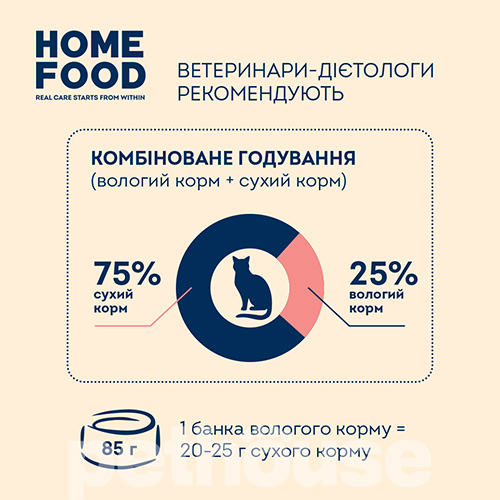 Home Food Корм для котів