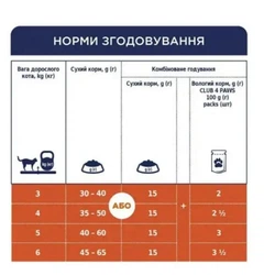 Club 4 Paws Корм для котів